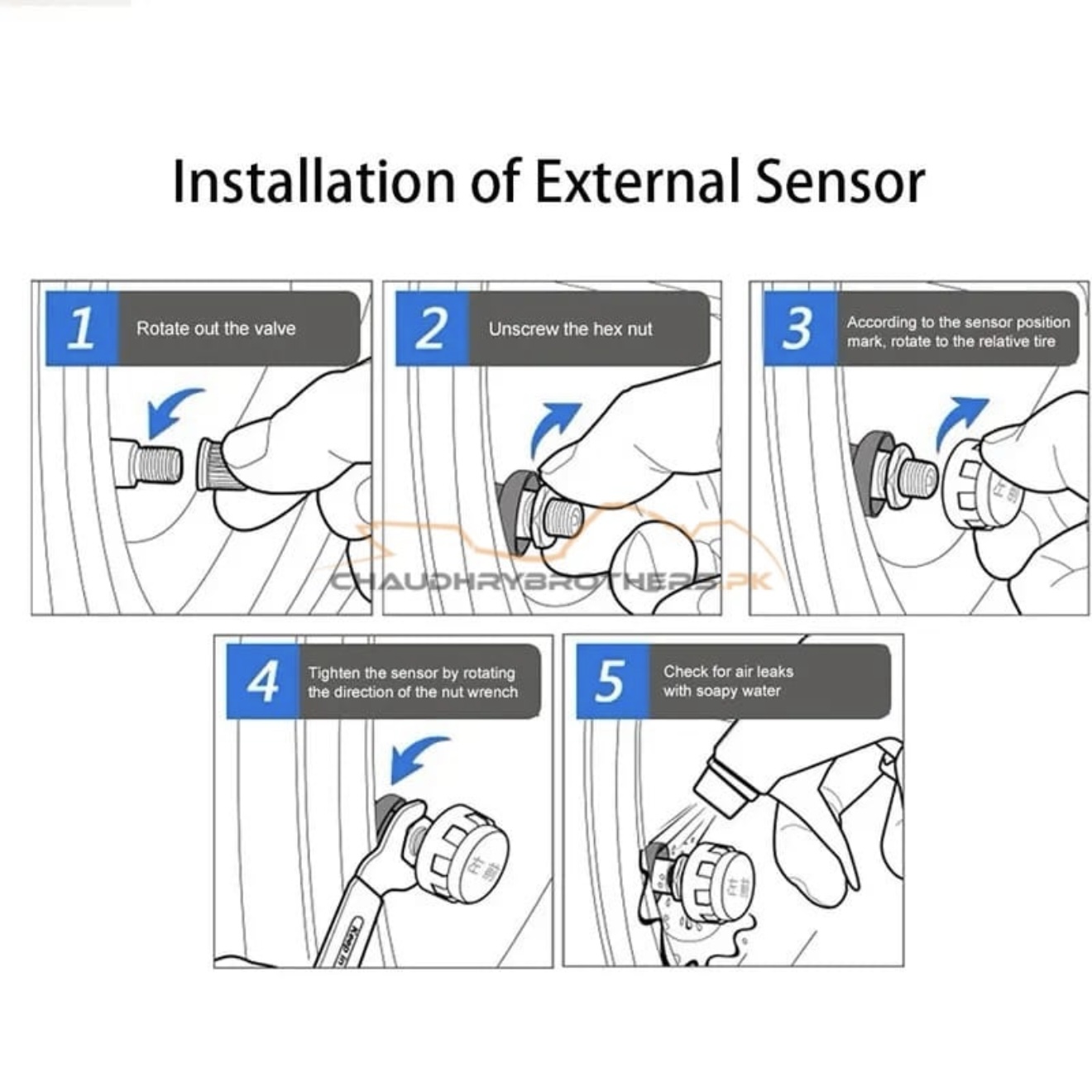 TYRE PRESSURE MONITOR SYSTEM (TPMS) - Image 5
